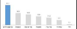 고양시, 2019년 제4회 고양시 사회조사 결과 발표 기사 이미지