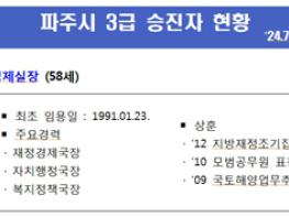 파주시, 2024년 하반기 정기인사 단행 기사 이미지