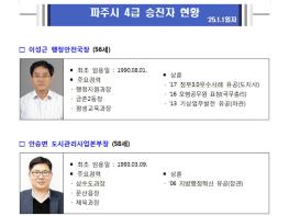 파주시, 2025년 상반기 정기인사 단행 기사 이미지