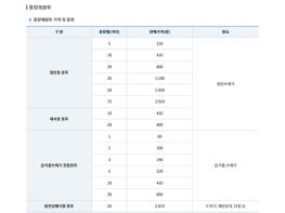 파주시, 쓰레기 종량제봉투 가격 11년 연속 동결 기사 이미지