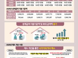 파주시, 정보 취약계층에 ‘가가호호 복지뉴스-달라진 제도’우편 발송 기사 이미지