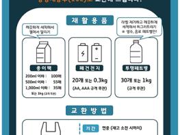 고양시, 폐건전지·종이팩·투명페트병, 종량제봉투로 교환하세요 기사 이미지