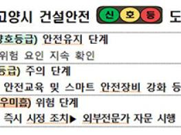 고양시, ‘건설안전 신호등’ 도입…안전문화 확산 나선다 기사 이미지