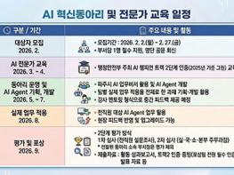 우리 부서 인공지능(AI) 요원은 나!… 파주시, ‘인공지능(AI) 혁신동아리’ 가동 준비 기사 이미지