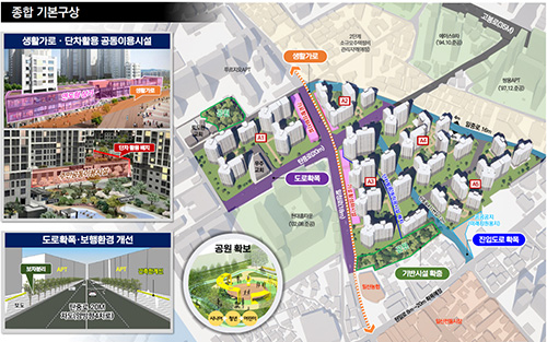 일산동 미래타운 종합 기본구상도
