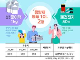 파주시, 종이팩·폐건전지 교환사업 운영 기사 이미지