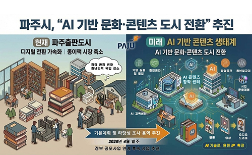 파주시, 출판도시 ‘인공지능(AI) 기반 콘텐츠 도시 전환’ 추진