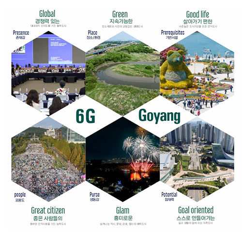 고양시 도시브랜드 지표 ‘6G Goyang’수립