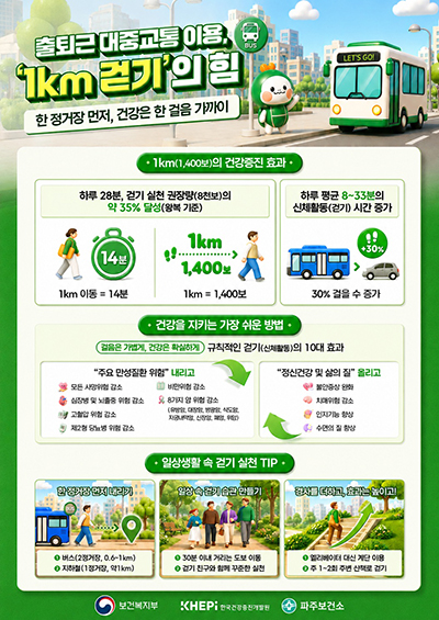 파주보건소, 대중교통 이용, 1km 걷기의 힘… 기사 이미지