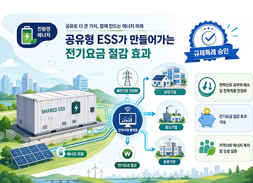 고양도시관리공사, 국내 최초 공유형 ESS 실증사업 규재특례 승인