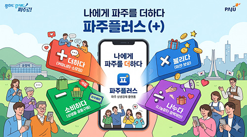 파주 상생경제 플랫폼의 새 이름, ‘파주플러스’ 확정